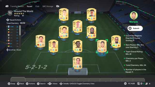 A completed SBC for Around the World in EA FC 25.