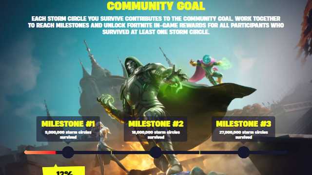 Picture showing the progress of the Milestones to earn free rewards in Community Goal in Fortnite.