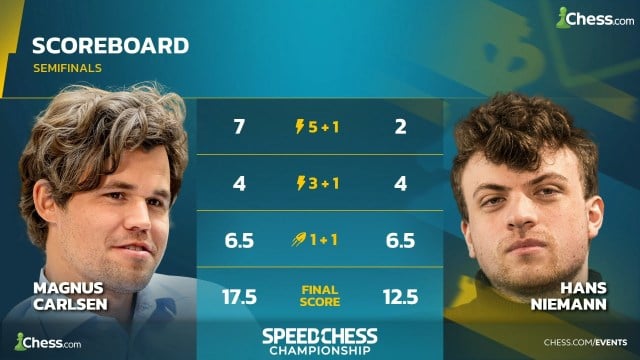 Carlsen Niemann SCC 2024 semifinal scoreboard