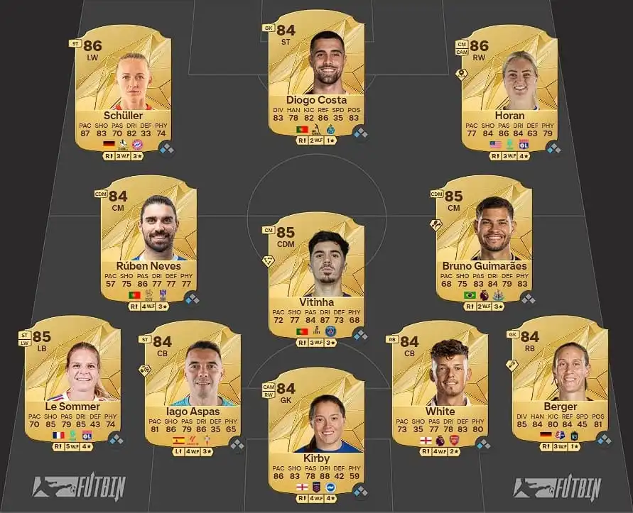 Cheap solution for POTM Haaland SBC 1 in EA FC 25