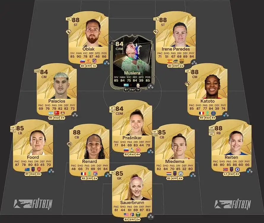 Cheap solution for POTM Haaland SBC 2 in EA FC 25