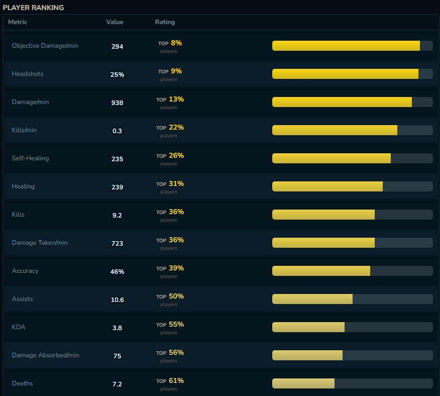 DeadlockTracker MMR player ranking