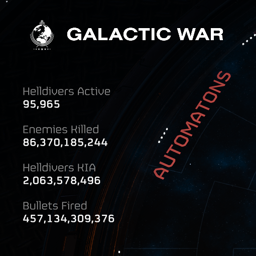 A screenshot of the Galactic War Room screen in Helldivers 2 with the active player count listed above.