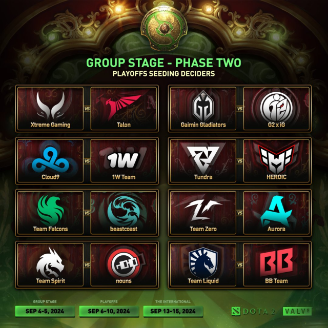 An image showing each of the participants in the seeding decider stage of TI 2024.