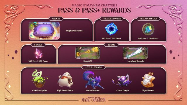 Rewards for the Magic N' Mayhem Pass Chapter 2