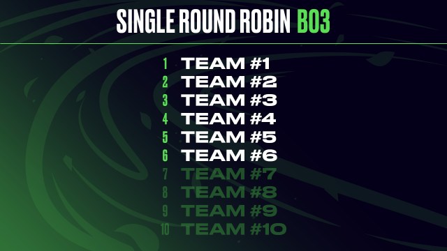 LEC Spring Split Regular season will implement bo3 matches