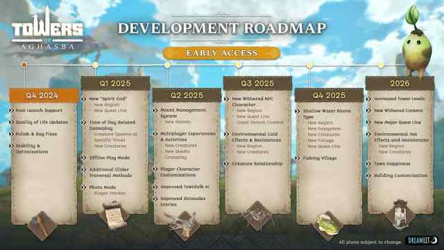 Dreamlit Roadmap for Tower of Aghasba