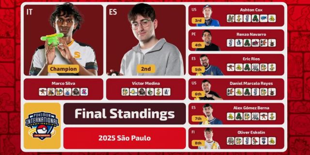 Pokémon LAIC VGC Championship Masters results.