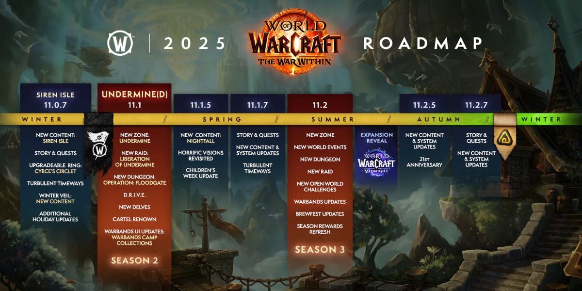 Official 2025 roadmap for World of Warcraft graphic showing a timeline of upcoming game events with dark background.