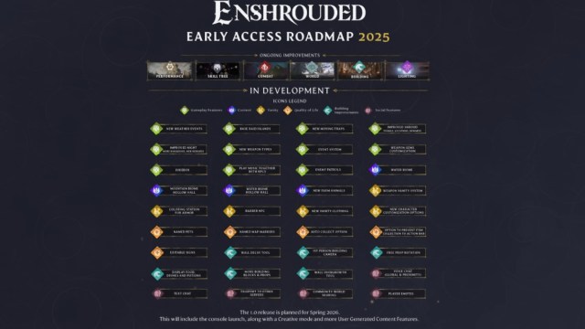 Enshrouded Early Access roadmpa for 2025 with 36 features listed
