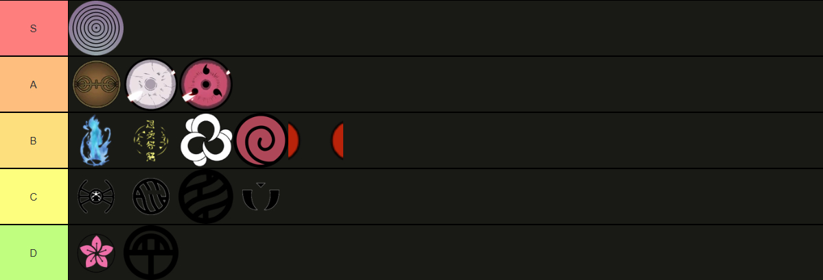 Picture showing the Family tier list for Time Ninja.