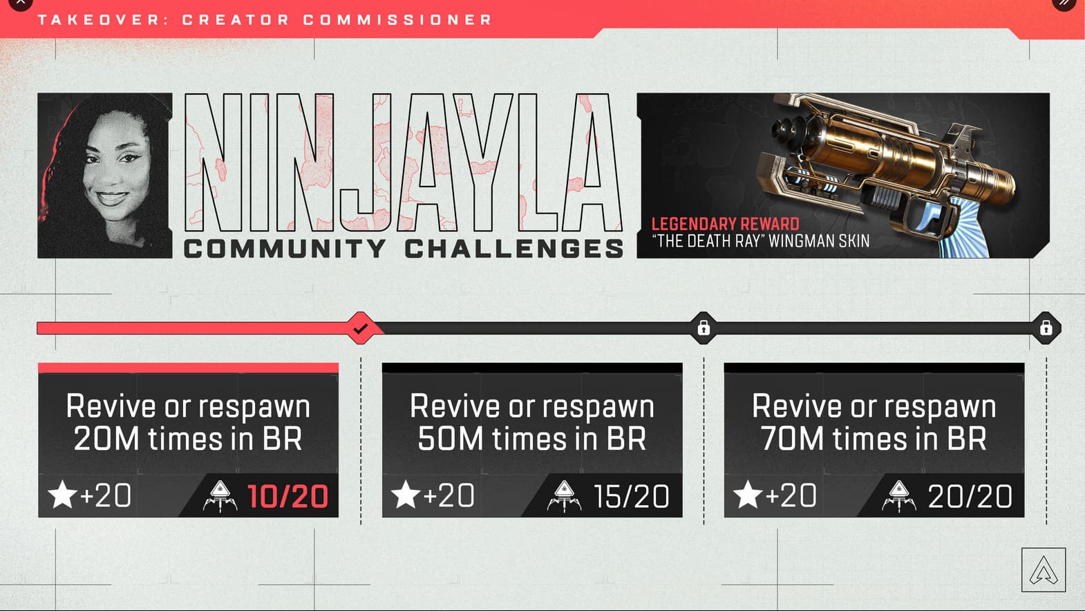 A Ninjayla community challenge tracker.