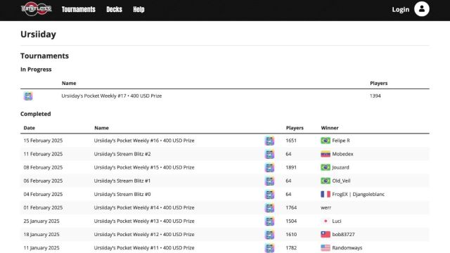 Screenshot of Ursiiday Limitless page with tournament data.