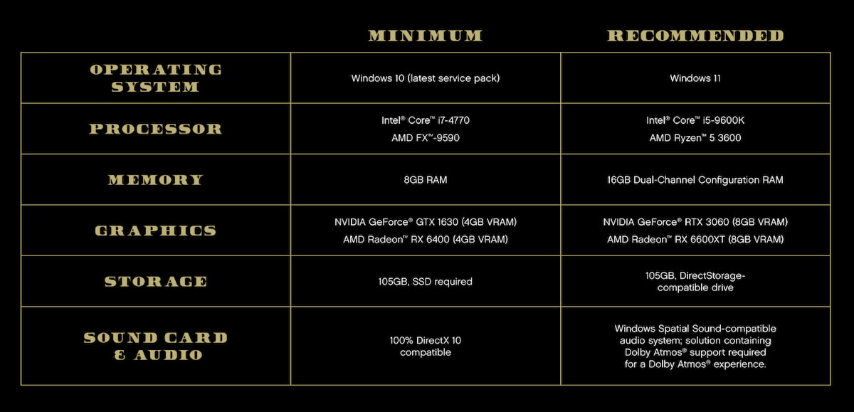 GTA 5 PC specs as of March 4 2025 for new update