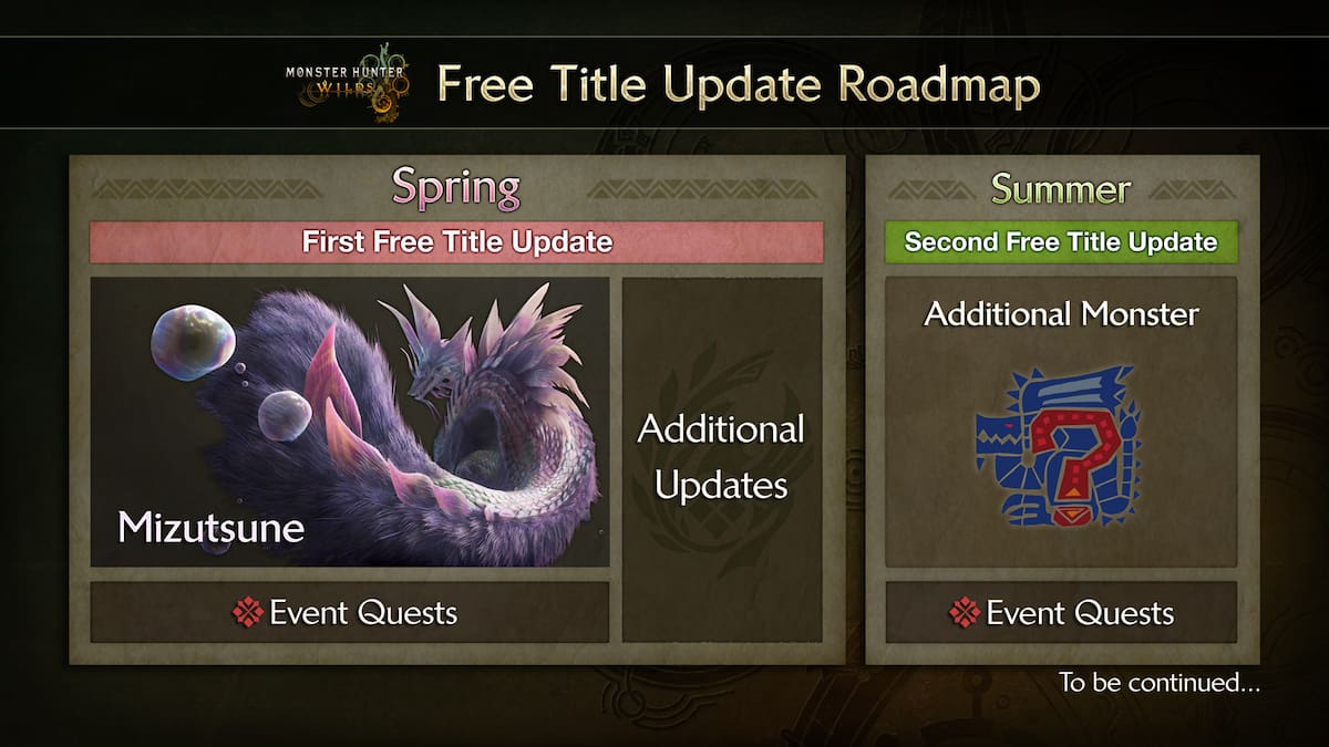 Roadmap image for the spring and summer, including a new monster called "Mizutsune" with a long, purple and pink tail, and an additional monster in the Summer.