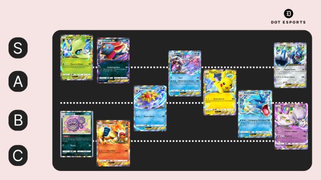 Pokémon TCG Pocket best decks tier list with rating down the side and Dot Esports logo.
