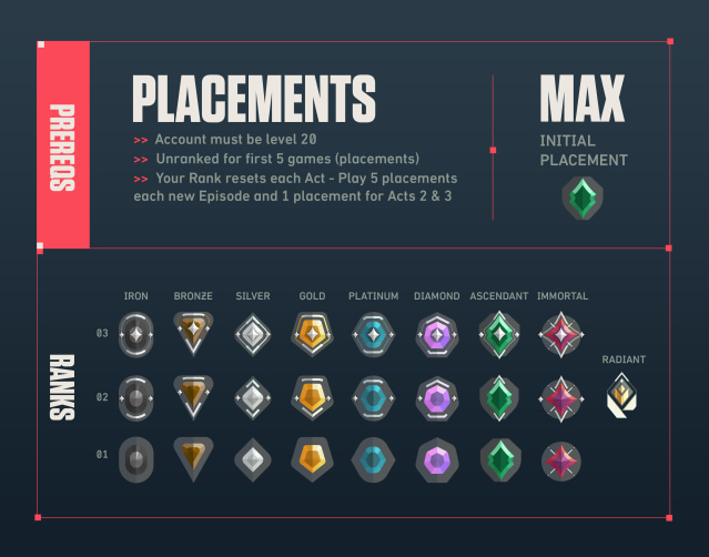 Full display of VALORANT ranks and their icons.