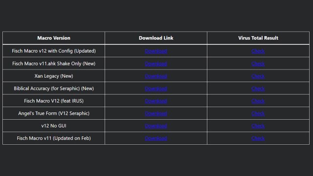 Fisch Macros download list arranged in a table with white and blue text against a dark gray background