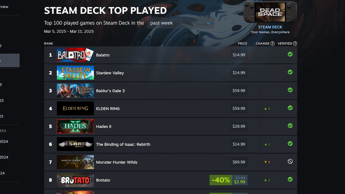 steam deck ratings charts monster hunter wilds