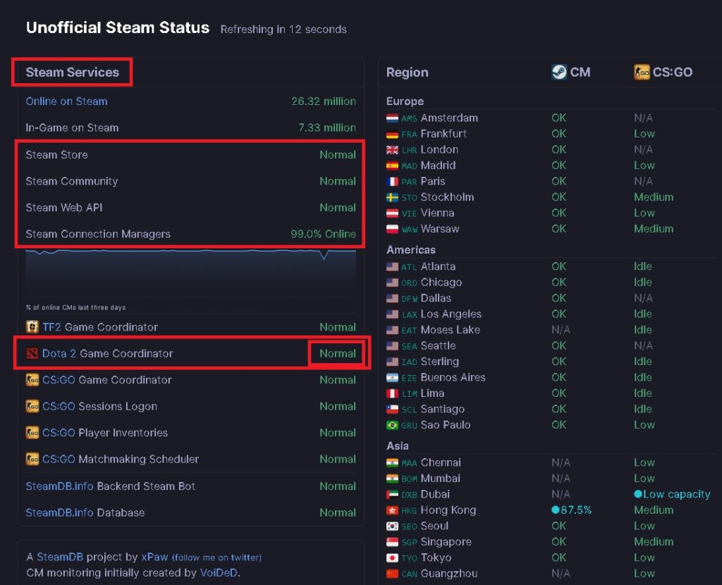 Steam Service Status interface.